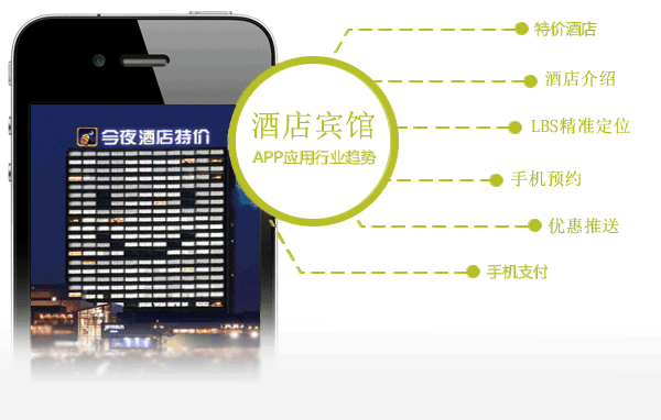 酒店預(yù)約APP制作已成為用戶的選擇