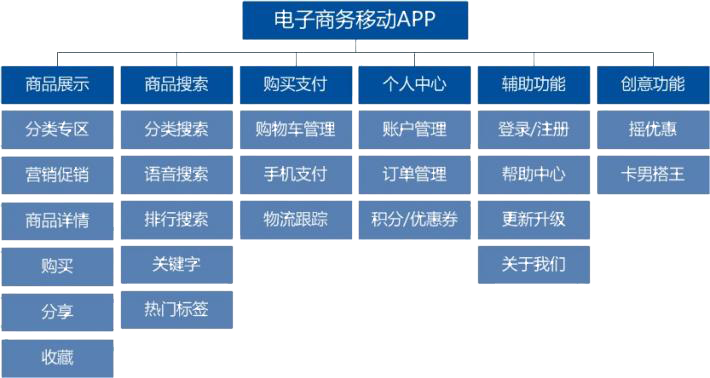 北京APP開發(fā)發(fā)展趨勢(shì)分析