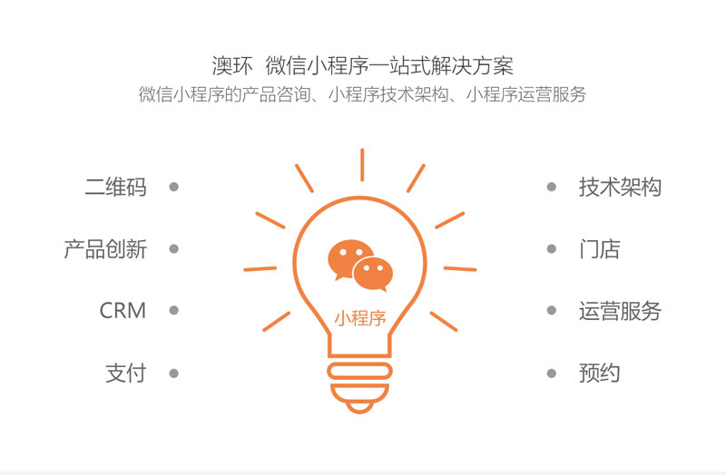微信小程序適合哪些行業(yè)？不懂技術(shù)的人該怎么做？
