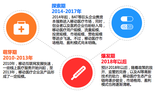 軟件開發(fā)公司