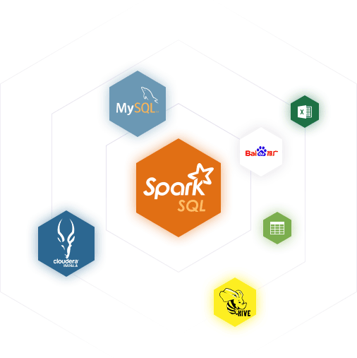 分析客 商業(yè)智能BI