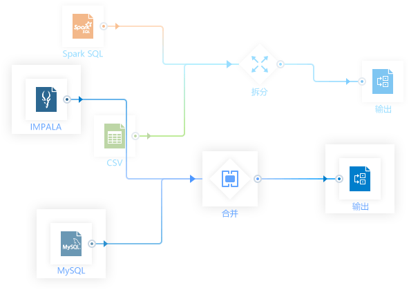數(shù)極客BI,數(shù)據(jù)處理